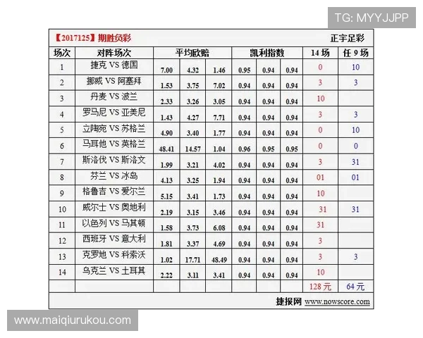 凯利指数预测波胆比分电子竞技投注避坑防骗指南
